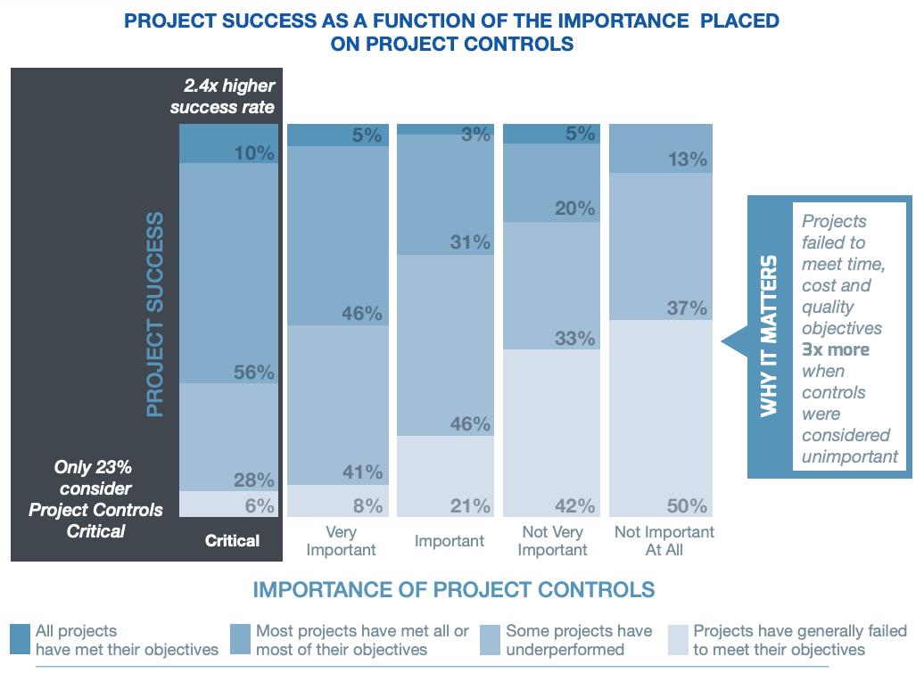 Importance of project controls